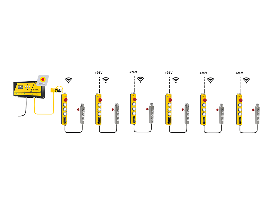 Bundle Wireless - für 6 Türen