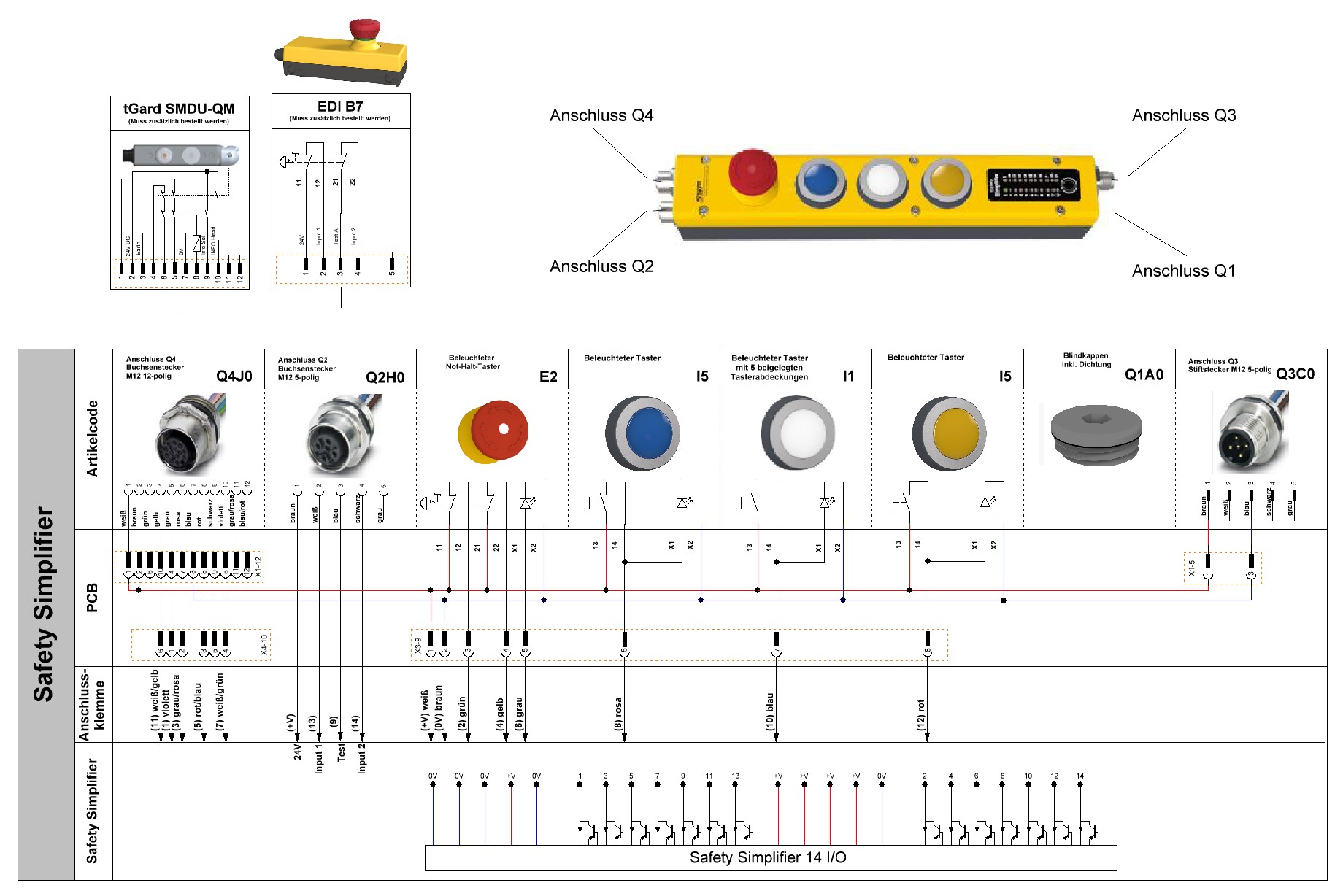 S14LDRB-H0A-E2-I5-I1-I3-Q1A0-Q2H0-Q3C0-Q4J0-W242 | Safety Simplifier ...