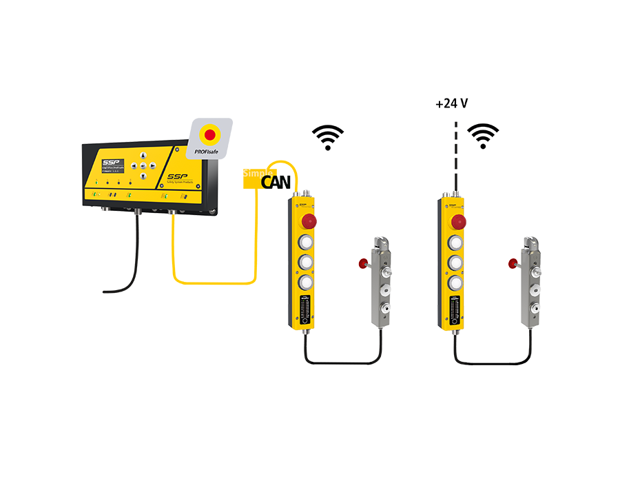 Bundle Wireless - für 2 Türen