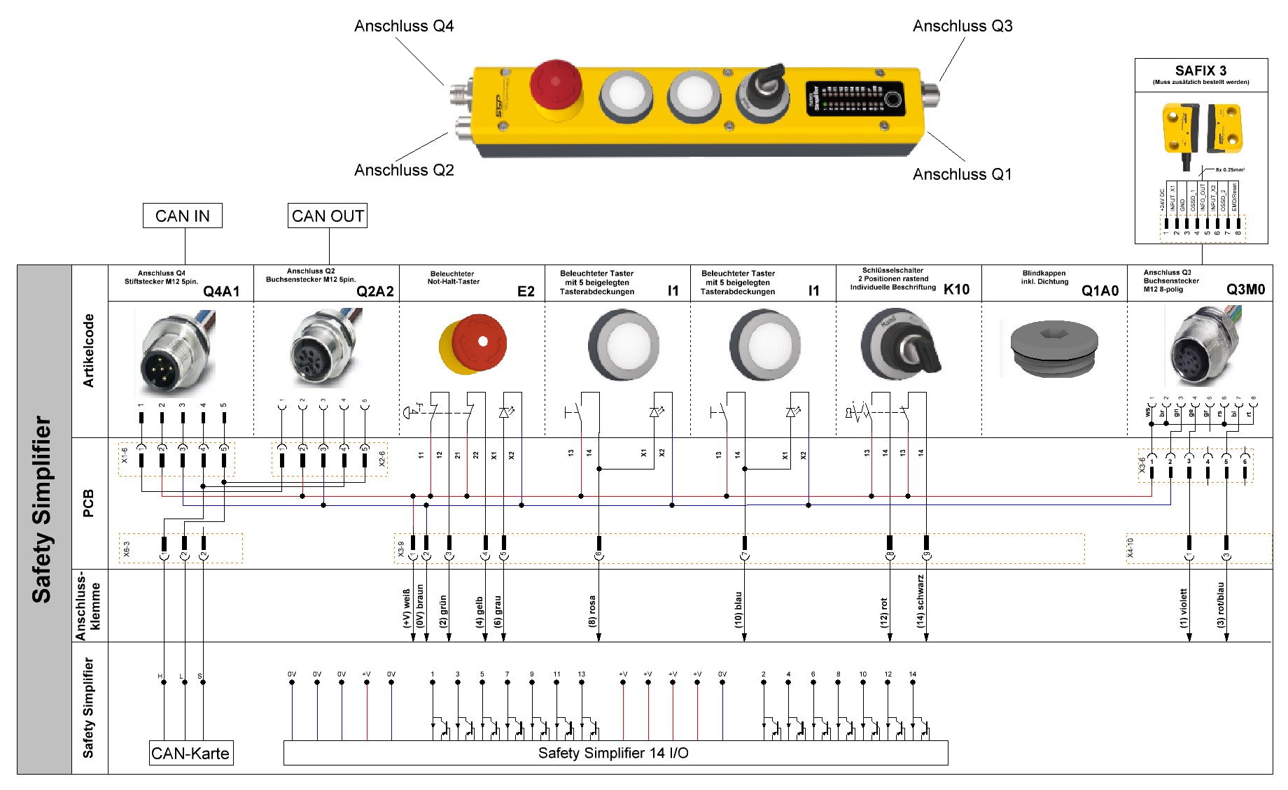 Connection example 1