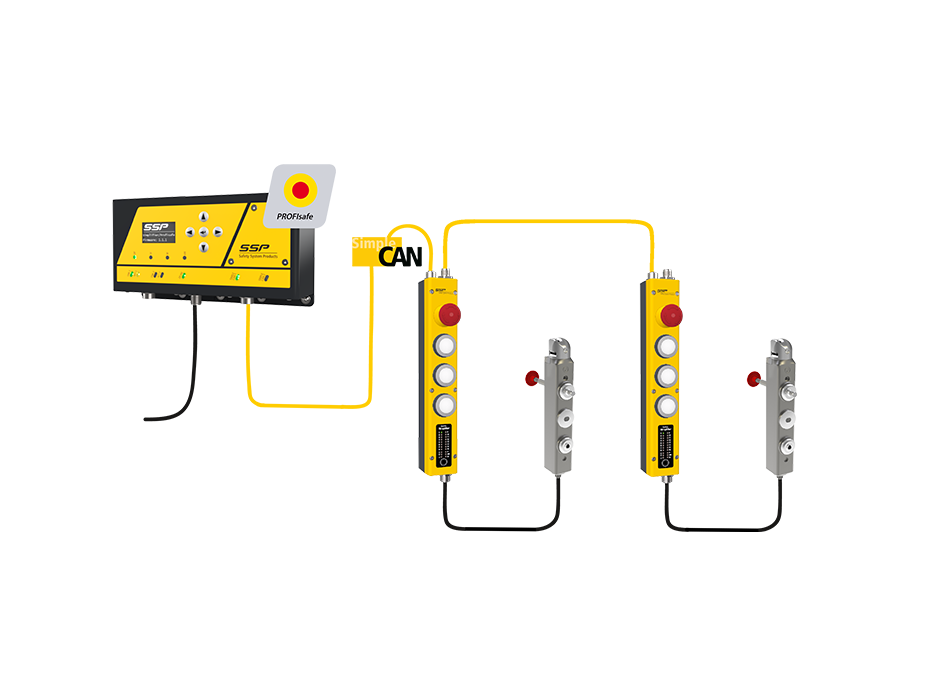 Bundle CAN - für 2 Türen
