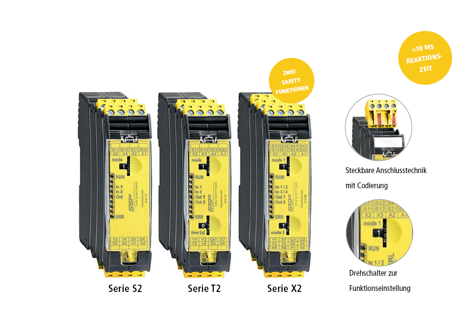 Übersicht der SSP-Sicherheitsrelais