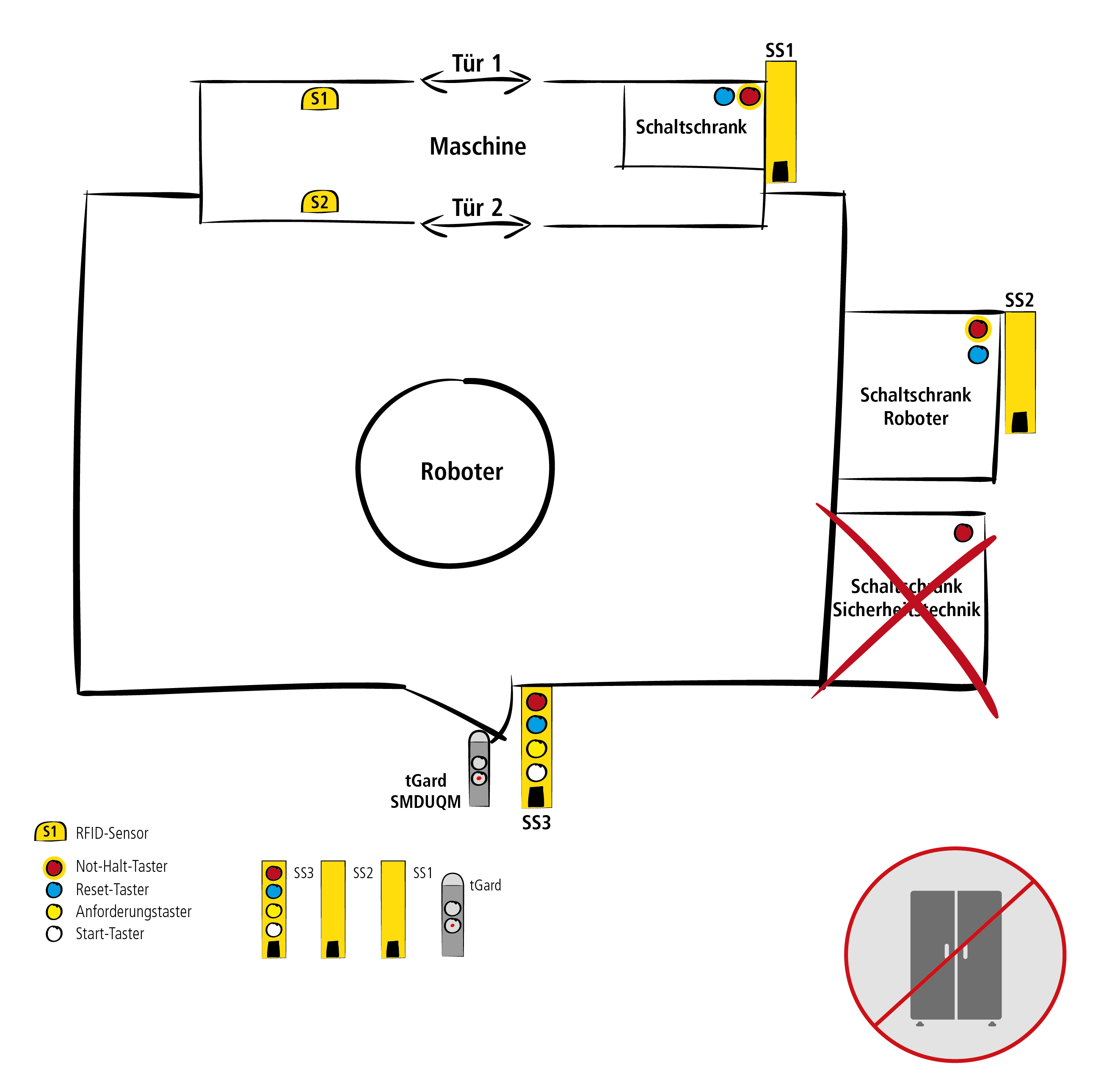 Drawing of a robot cell with the Simplifier in action