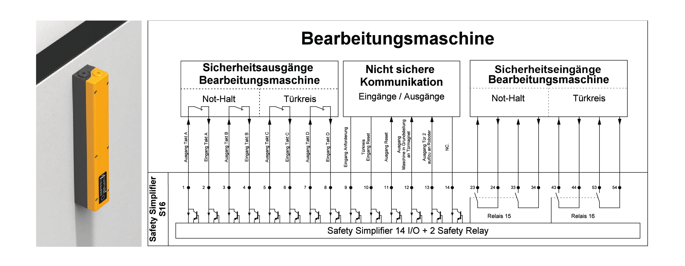 Darstellung Sicherheitsrelay Simplifier für Bearbeitungsmaschine Darstellung Sicherheitsrelay Simplifier für Bearbeitungsmaschine
