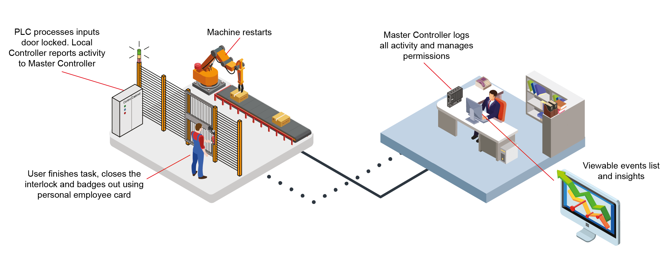 Sicherheitsspiegel arbeitsschtuzt und leitsysteme industry