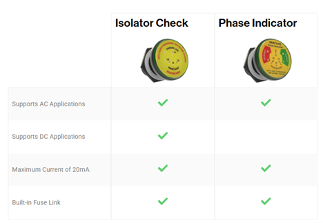 Remlive Spannungsanzeiger