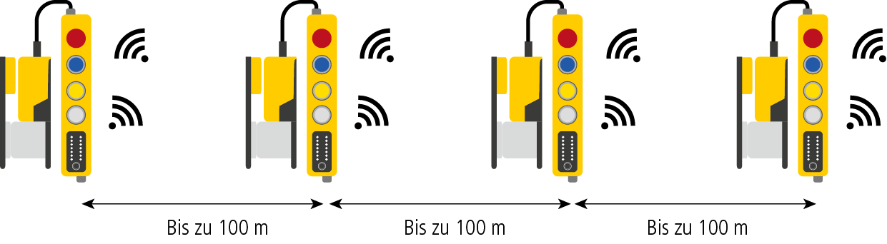 Safety Simplifier Softwarediagnose