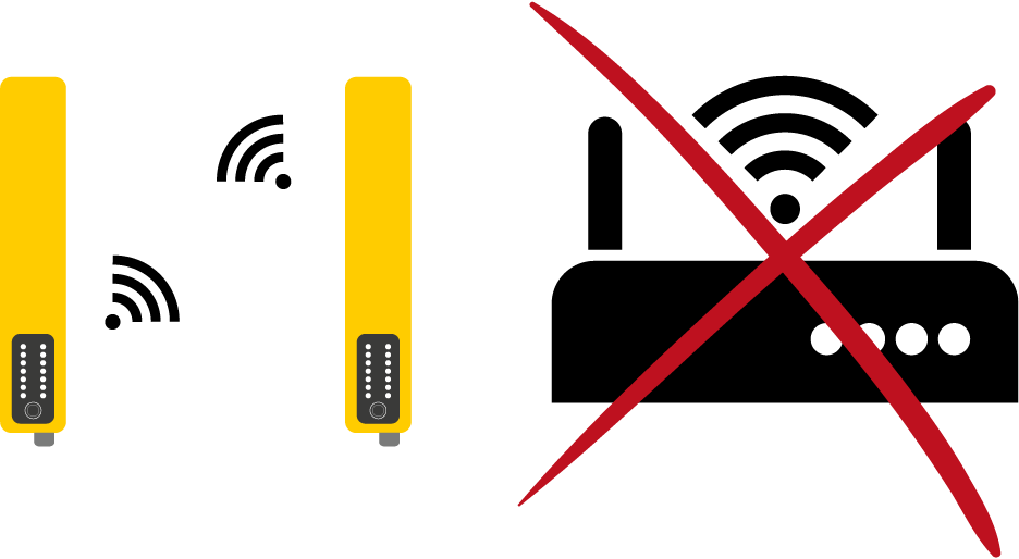 Safety Simplifier Wireless auf 2,4 Ghz