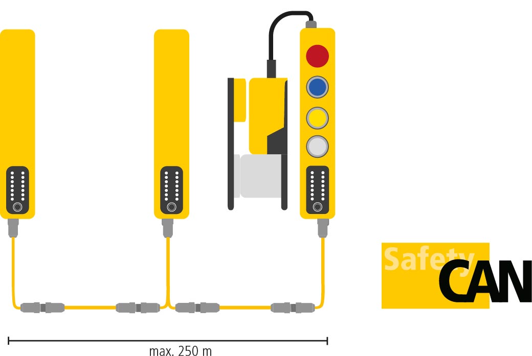 Safety Simplifier CAN Networking