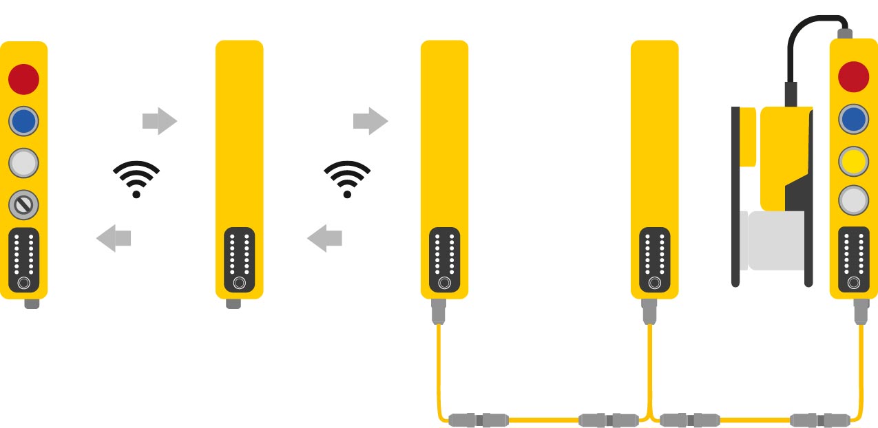 Safety Simplifier Wireless and CAN Networking