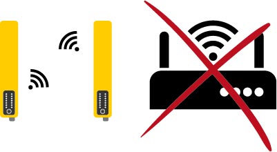 Safety Simplifier Wireless at 2.4 Ghz