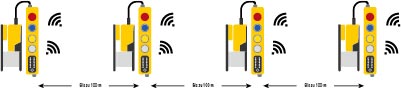 Safety Simplifier Software Diagnostics