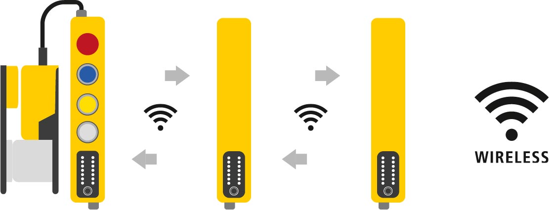 Safety Simplifier Wireless Networking