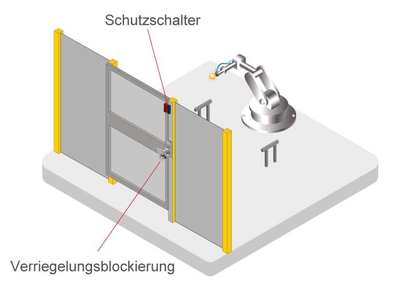 Applikationsbeispiel IBL 1