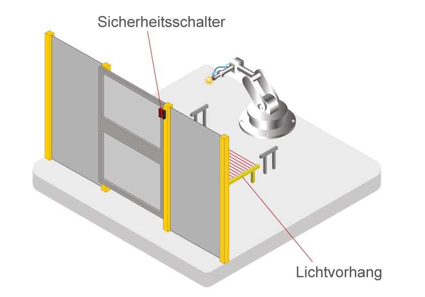 Applikationsbeispiel IBL 2