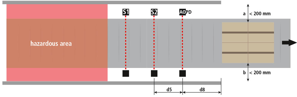 Schaubild Systeme mit zwei Strahlen diagram with two beams