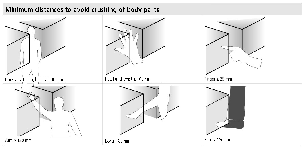 minimum distances to avoid crushing of body parts
