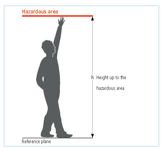 Safety distances when reaching up