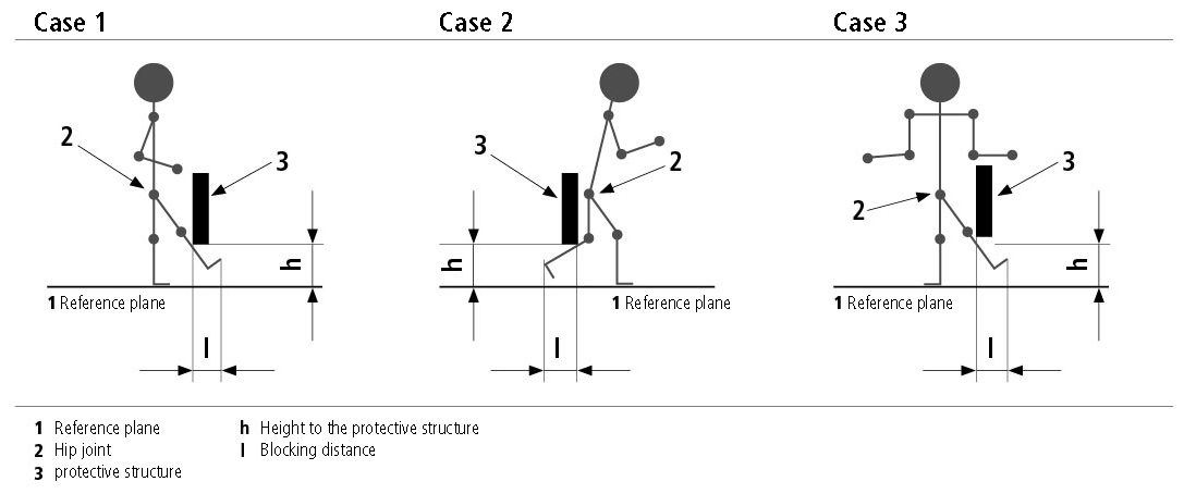 spacing to prevent free access through the lower limbs