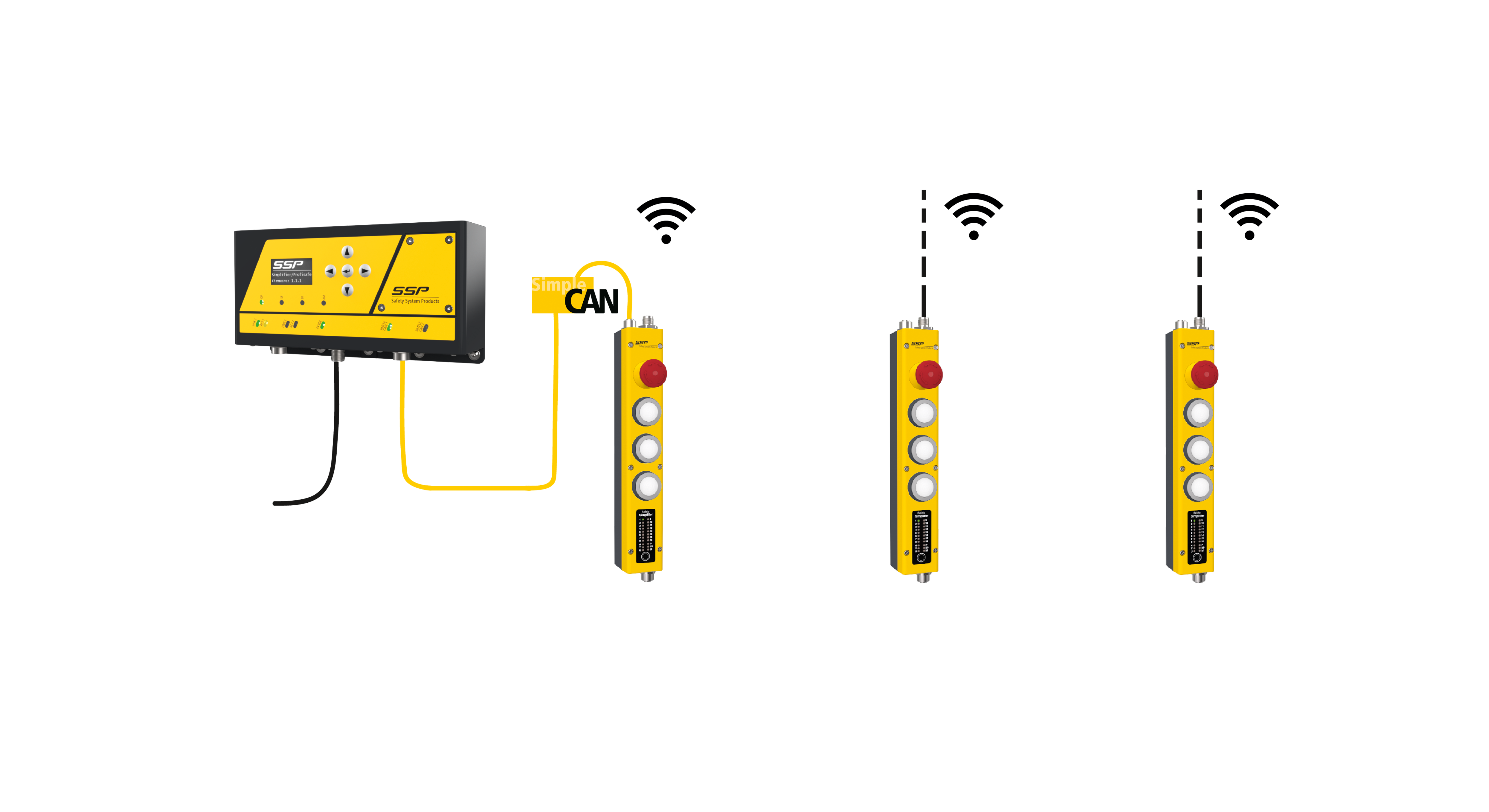 Wireless Vernetzung