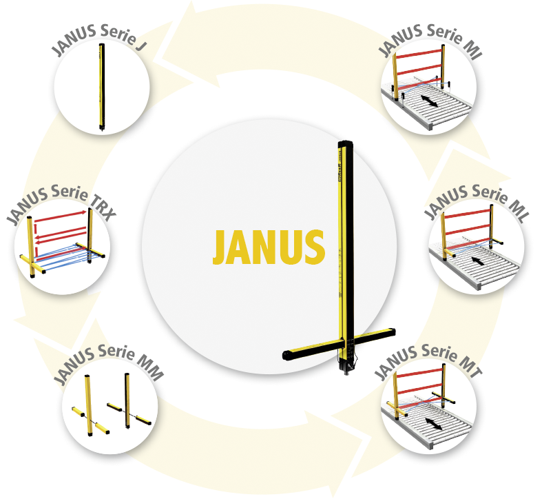 Verschiedene Versionen Janus