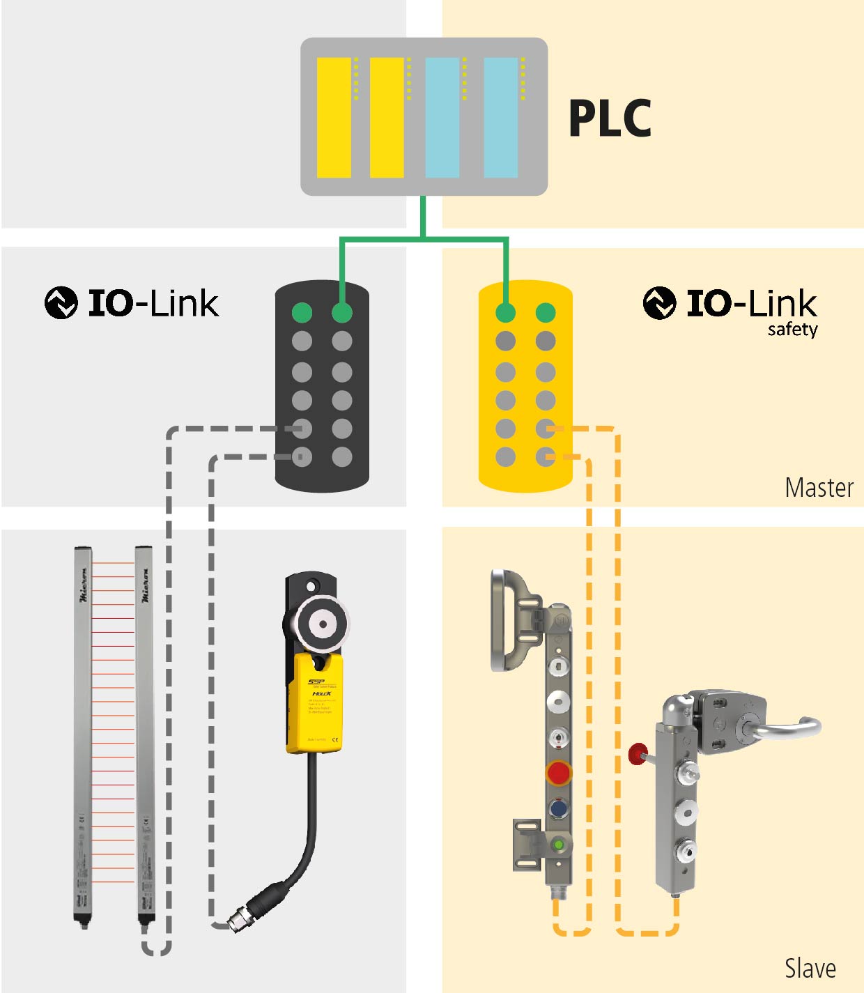 HOLDX IO-Link