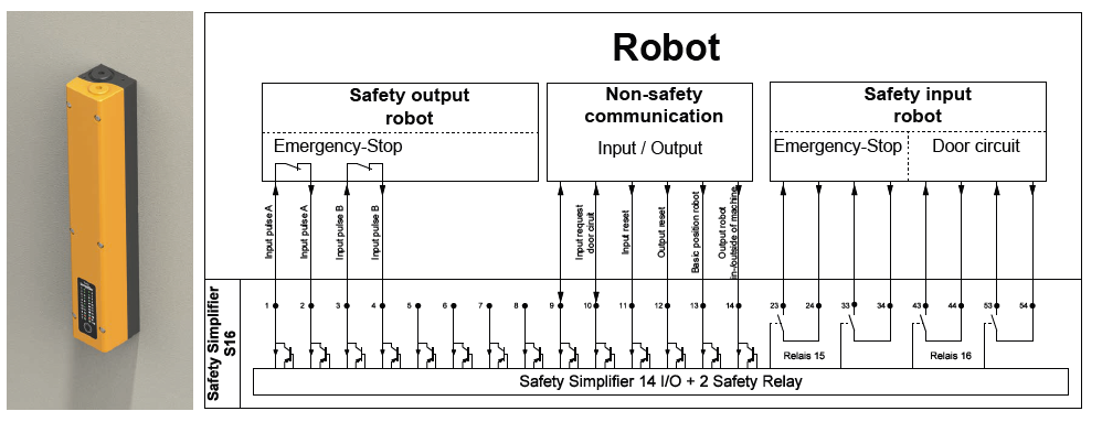 Robot Requirements