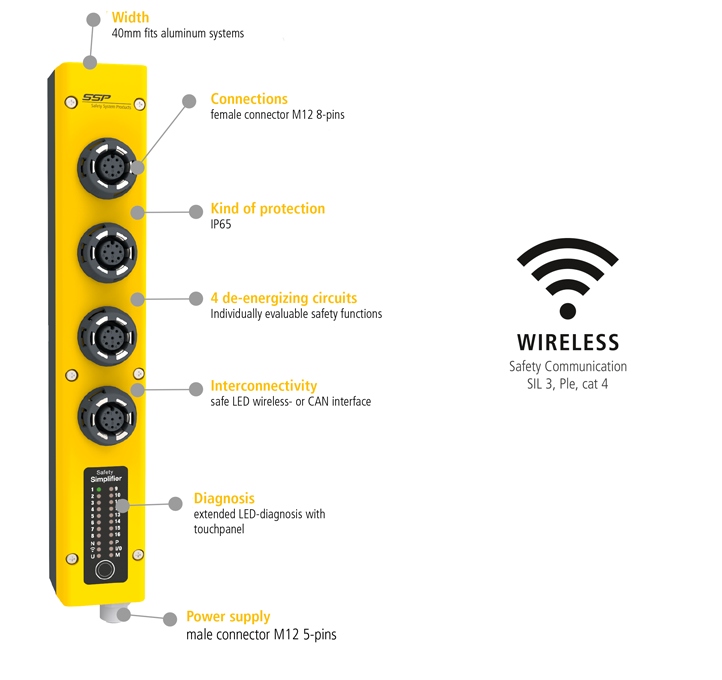 safe wireless distributor